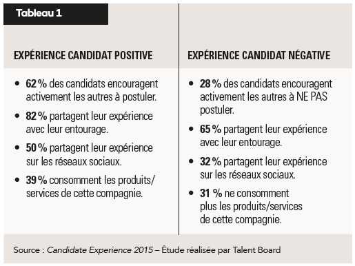 découvrez des conseils pratiques et des astuces efficaces pour améliorer votre candidature et maximiser vos chances de réussite lors de vos démarches professionnelles. transformez votre cv et lettre de motivation en véritables atouts.