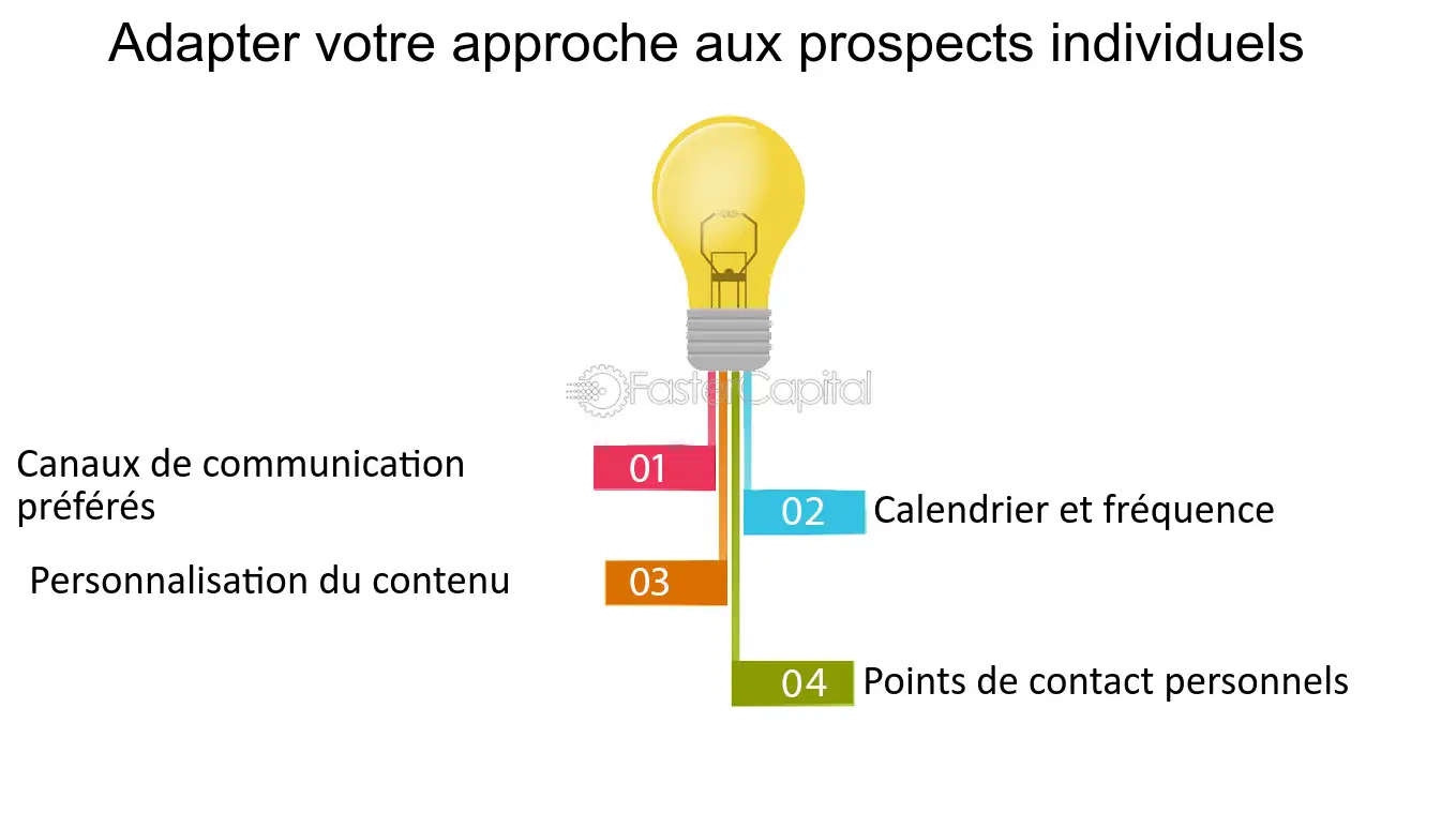 découvrez notre méthode d'approche suivi, une stratégie efficace pour optimiser votre gestion de projet et garantir le succès de vos initiatives. apprenez à suivre vos progrès, ajuster vos plans et atteindre vos objectifs avec confiance.