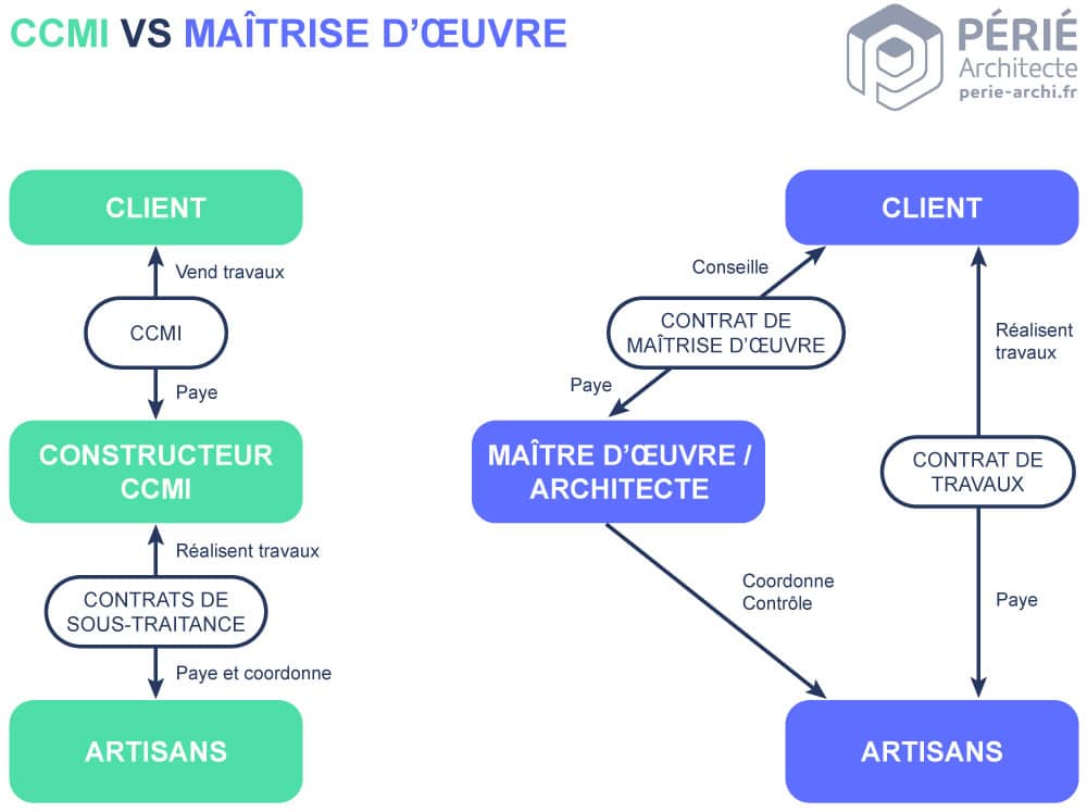 découvrez les nombreux avantages de faire appel à un architecte en ligne : gain de temps, accès à des professionnels qualifiés, économies sur les coûts, et accompagnement personnalisé dans vos projets de construction ou de rénovation.