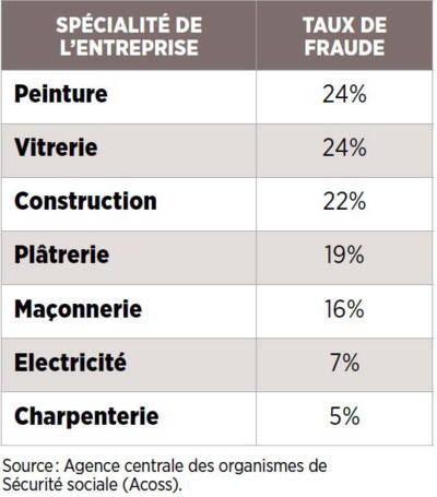 comparez facilement les devis d'architectes pour votre projet de construction ou de rénovation. obtenez des estimations précises, évaluez les offres et choisissez le professionnel adapté à vos besoins tout en maîtrisant votre budget.