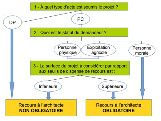 découvrez comment comprendre un devis architecte et déchiffrer les éléments essentiels pour réussir votre projet de construction. analysez les coûts, les services inclus et les modalités pour faire le meilleur choix.