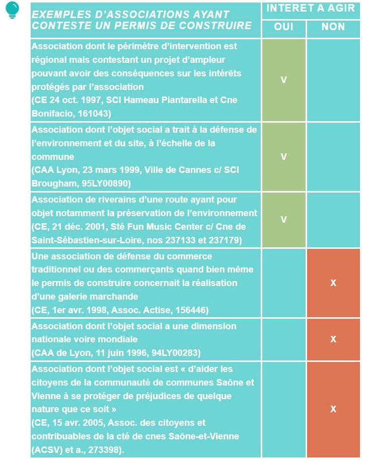 découvrez comment contester un permis de construire de manière efficace. obtenez des conseils pratiques et des informations essentielles pour défendre vos droits face à des projets d’aménagement. ne laissez pas un permis contesté impacter votre quotidien.