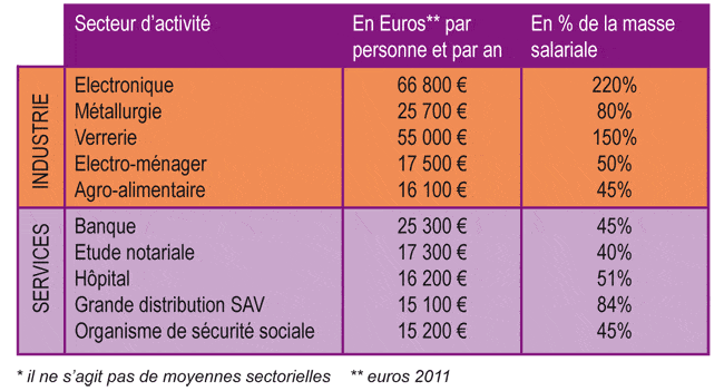 découvrez les coûts cachés associés à l'utilisation des plateformes d'architectes. apprenez à identifier et à anticiper ces frais imprévus pour mieux planifier votre projet et maximiser votre budget. informez-vous sur les enjeux financiers discrètement liés à ces services.