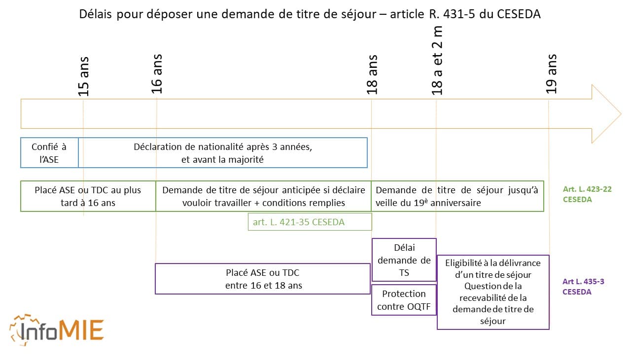 découvrez tout ce que vous devez savoir sur le délai de prescription du permis de conduire en france. informez-vous sur les délais, les exceptions et les implications juridiques pour éviter toute mauvaise surprise.