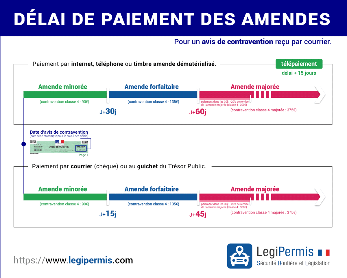 découvrez tout ce que vous devez savoir sur les délais de prescription liés au permis de conduire en france. informez-vous sur la durée légale, les exceptions et les procédures à suivre pour gérer vos infractions routières.