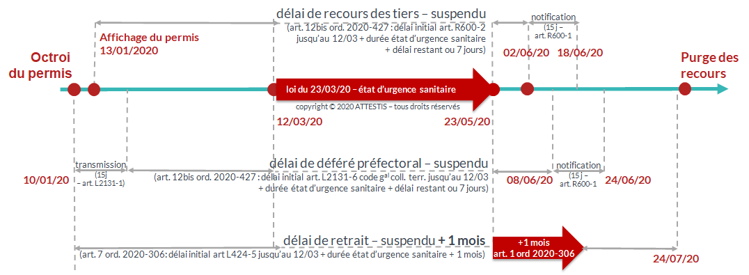 découvrez les délais nécessaires pour obtenir un permis de construire en france. informez-vous sur les étapes clés, les délais moyens et les astuces pour accélérer votre projet de construction.