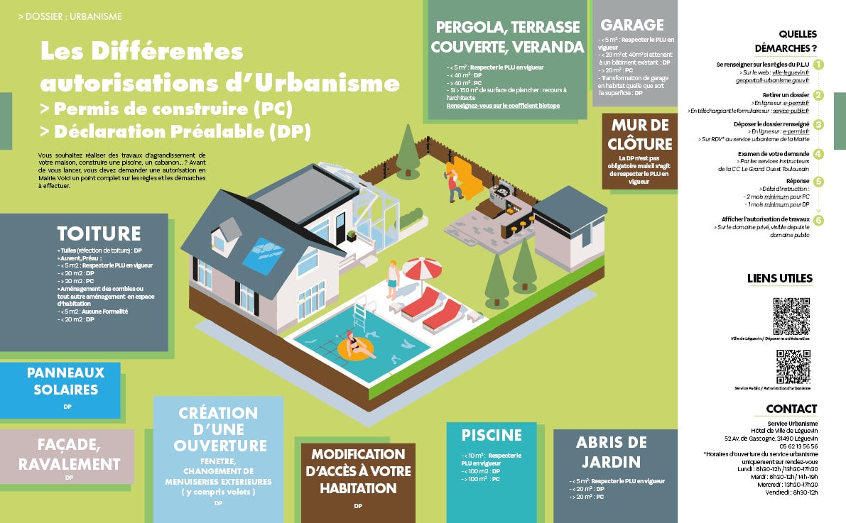 découvrez tout ce qu'il faut savoir sur la demande de permis de construire, y compris les étapes à suivre, les documents nécessaires et la durée de validité de votre permis. assurez-vous de respecter les réglementations en vigueur pour mener à bien vos projets de construction.