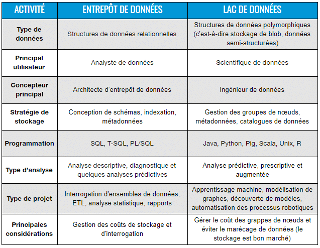 découvrez les principales différences entre un architecte en ligne et un architecte traditionnel. comparez les services, la communication et les avantages de chaque approche pour choisir la solution qui correspond le mieux à vos besoins en matière de conception architecturale.