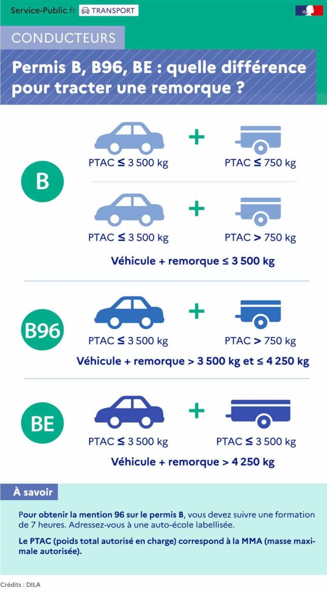 découvrez les différences entre les divers types de permis de conduire en france. comprenez les exigences, les catégories et les implications de chaque permis pour choisir celui qui vous convient le mieux.