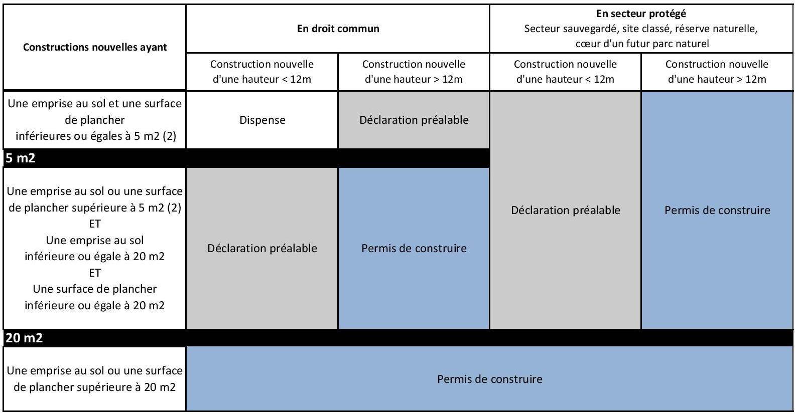 découvrez tout ce qu'il faut savoir sur les droits des propriétaires en matière de permis de construire. informez-vous sur les démarches, les obligations légales et les recours possibles pour mener à bien vos projets de construction en toute conformité.