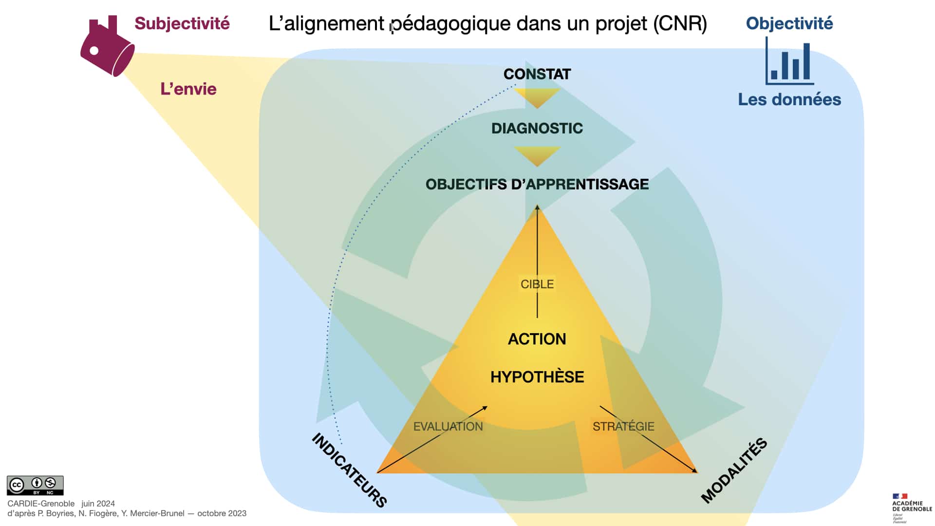 découvrez l'importance de la durée de validité d'un projet et comment elle impacte sa réussite. apprenez à définir des échéances claires pour garantir le bon déroulement et la pérennité de vos initiatives.