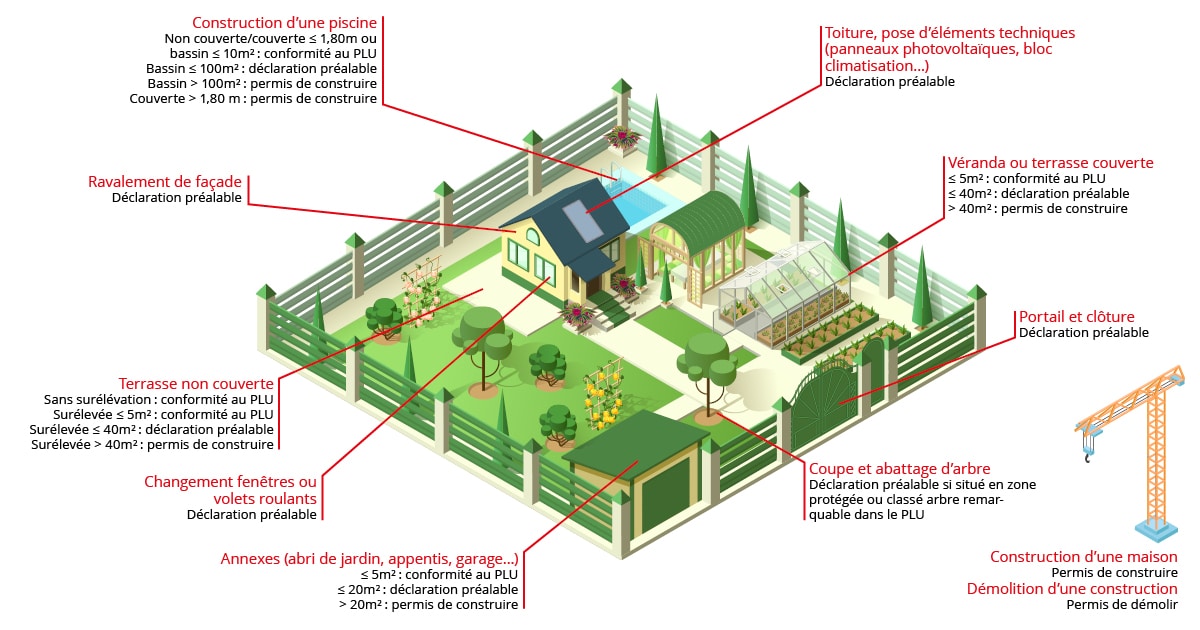 découvrez tout ce qu'il faut savoir sur la durée d'obtention d'un permis de construire dans une zone classée. informez-vous sur les démarches administratives, les délais à prévoir et les particularités liées à la protection du patrimoine. évitez les surprises et préparez votre projet en toute sérénité.