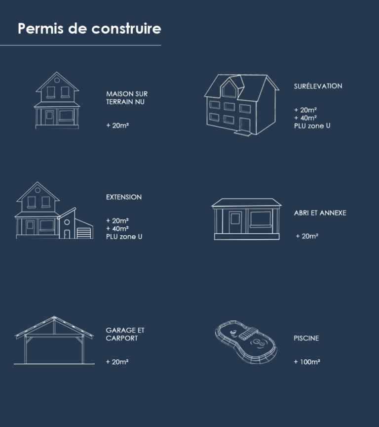 découvrez la durée nécessaire pour obtenir un permis de construire dans une zone classée. informez-vous sur les démarches administratives, les délais d'instruction et les spécificités à prendre en compte pour vos projets de construction.