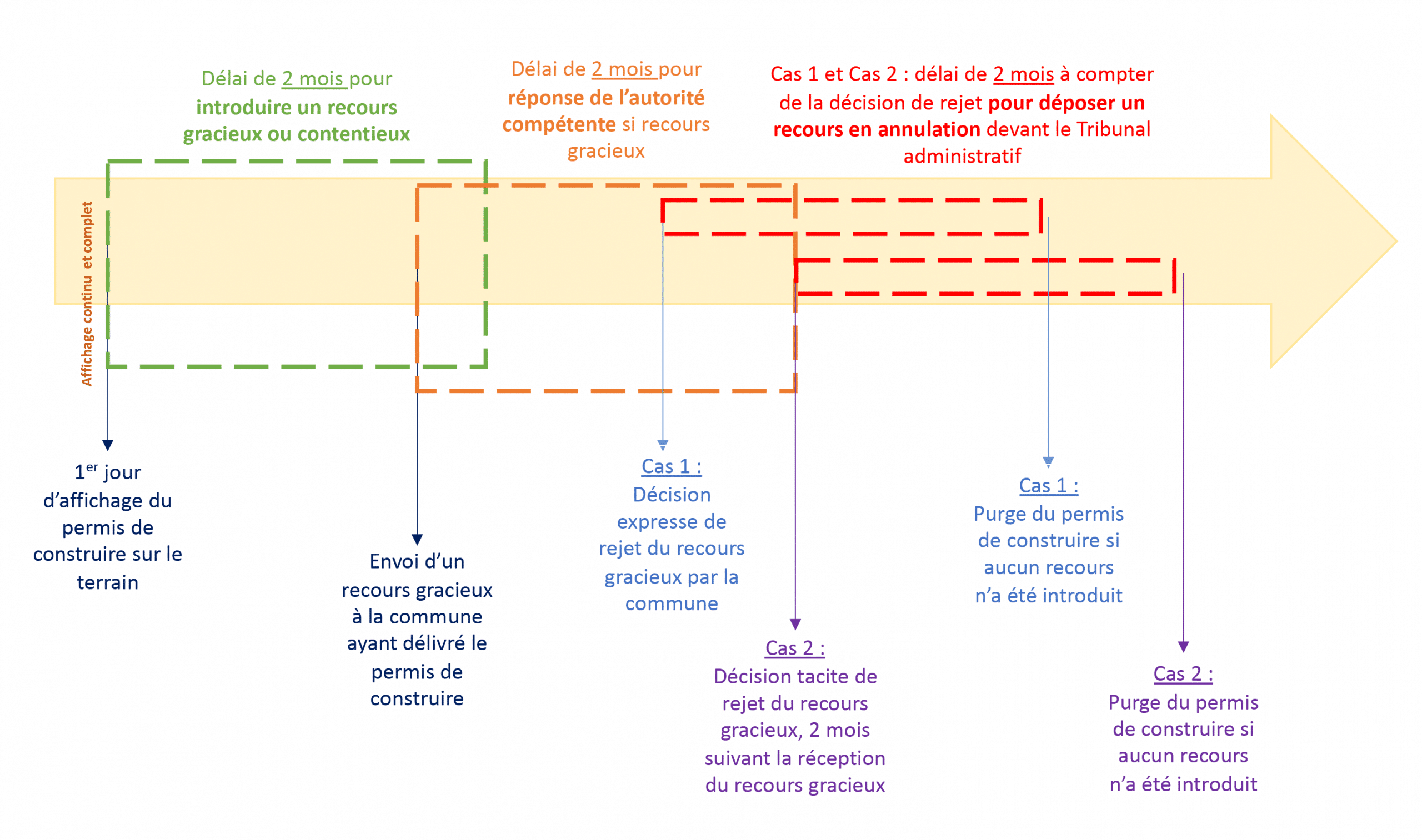 découvrez tout ce que vous devez savoir sur la durée d'obtention d'un permis de construire en france. informez-vous sur les délais, les étapes à suivre et les éléments à prendre en compte pour une demande réussie.