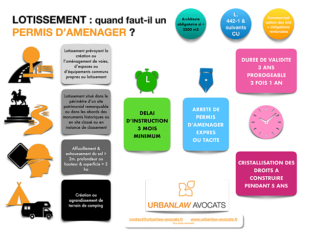 découvrez la durée nécessaire pour obtenir un permis de construire en france. informez-vous sur les étapes, délais et éléments à prendre en compte pour mener à bien votre projet de construction.