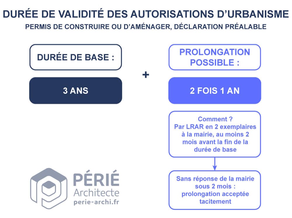 découvrez tout ce qu'il faut savoir sur la durée d'un permis de construire : délais d'instruction, facteurs influençant la durée, et conseils pour optimiser votre demande. informez-vous pour mener à bien vos projets de construction avec sérénité.