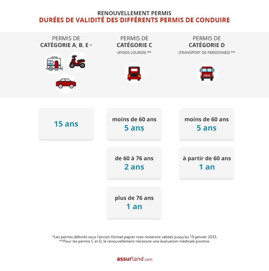 découvrez tout ce qu'il faut savoir sur la durée du permis de conduire : délais d'obtention, étapes à suivre et conseils pour accélérer le processus. informez-vous pour réussir votre permis en toute sérénité.