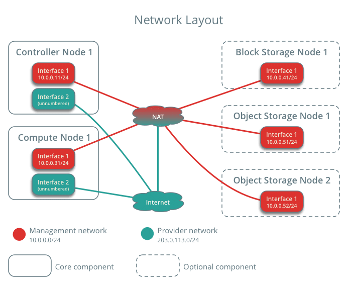 découvrez des stratégies efficaces pour élargir votre réseau professionnel, développer des relations enrichissantes et maximiser vos opportunités d'affaires. transformez vos interactions en alliances durables et faites passer votre carrière au niveau supérieur.