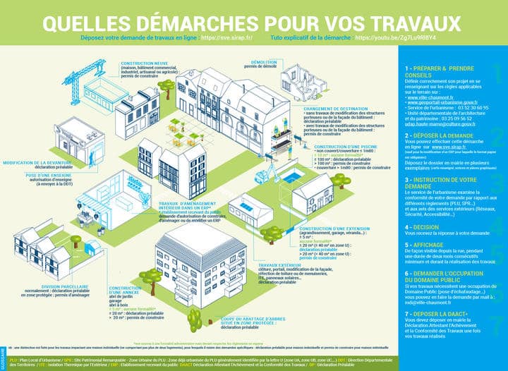 découvrez les erreurs courantes à éviter lors de la demande de permis de construire. informez-vous sur les démarches administratives, les documents nécessaires et les pièges à éviter pour garantir l'acceptation de votre projet de construction.