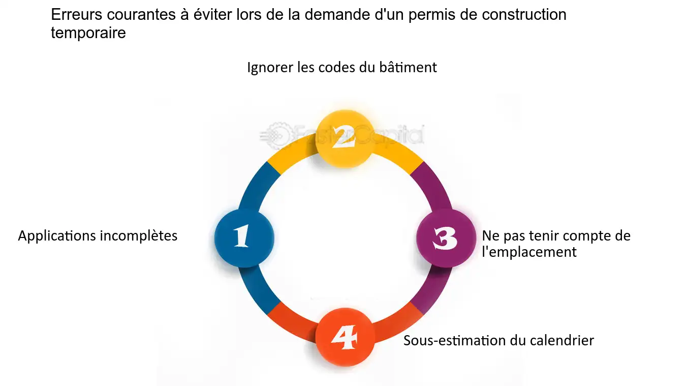 découvrez les erreurs courantes lors de la demande de permis de construire et comment les éviter pour garantir l'approbation de votre projet. guide pratique pour bâtir en toute sérénité.