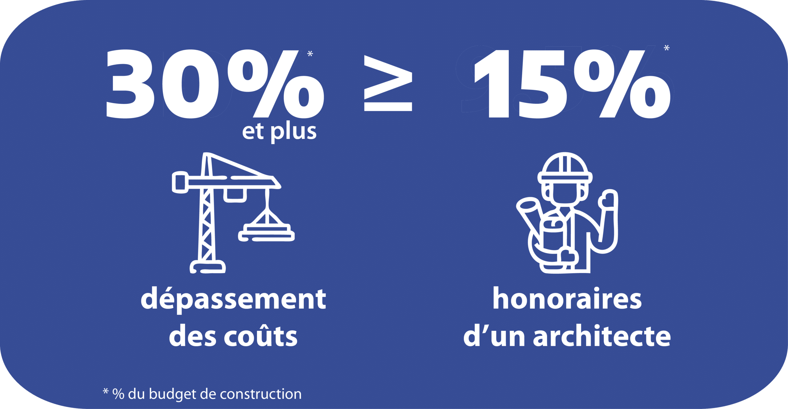 découvrez comment estimer le coût de votre projet architectural avec précision. obtenez des conseils d'experts pour mieux planifier votre budget et réaliser vos rêves de construction sans surprises financières.