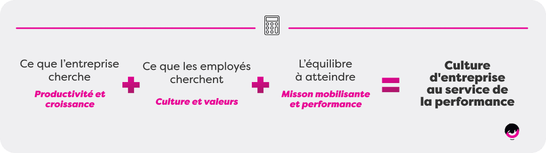 découvrez comment évaluer la culture de votre entreprise afin d'améliorer l'engagement des employés, renforcer la collaboration et favoriser un environnement de travail positif. apprenez des méthodes et des outils pratiques pour mener à bien cette analyse.