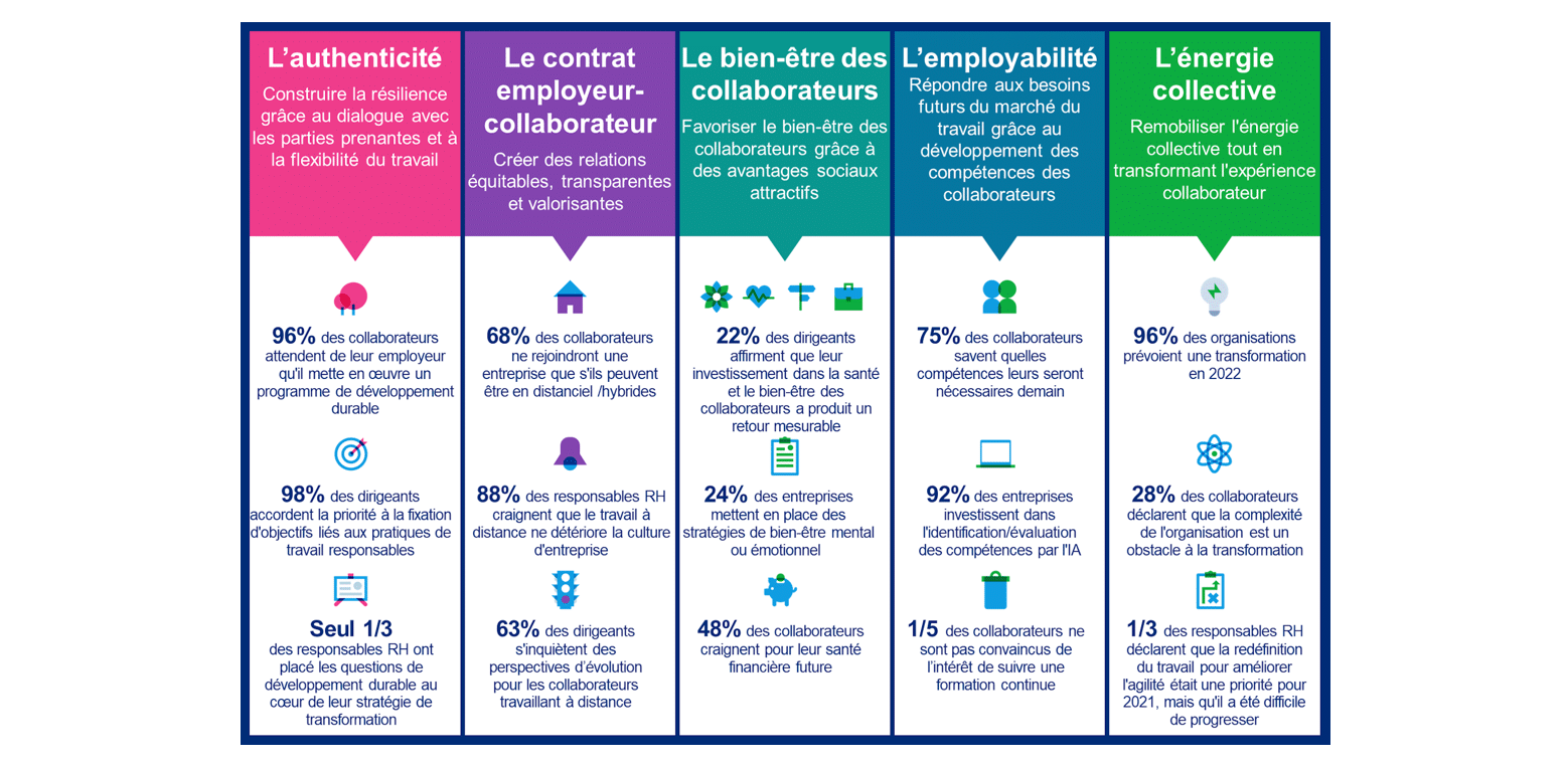 découvrez comment évaluer la culture de votre entreprise pour favoriser l'engagement des employés, améliorer la performance et créer un environnement de travail positif. obtenez des conseils pratiques et des outils pour analyser les valeurs et comportements qui définissent votre organisation.