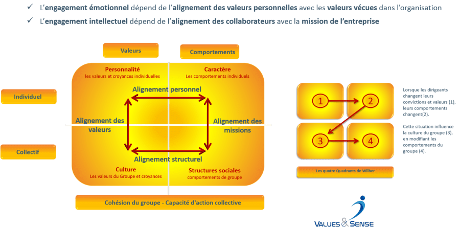 découvrez comment évaluer la culture d'entreprise pour améliorer l'engagement des employés et optimiser la performance. apprenez les meilleures pratiques et outils pour mesurer les valeurs, croyances et comportements qui façonnent votre organisation.