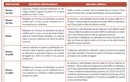 découvrez tout ce qu'il faut savoir sur l'expiration d'un permis de construire : délais, conséquences et démarches à suivre pour éviter des complications dans vos projets de construction.