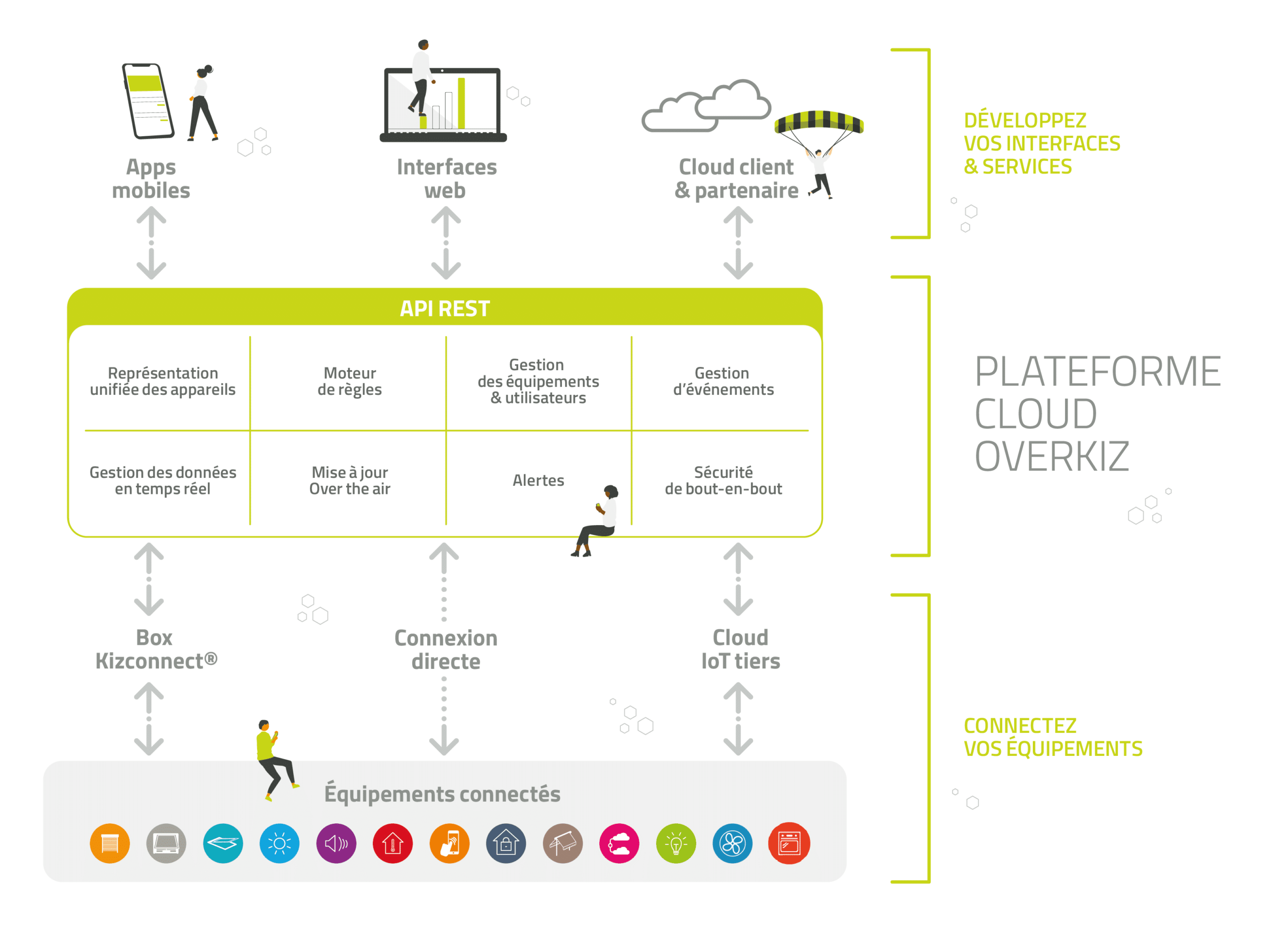 découvrez les fonctionnalités essentielles de notre plateforme pour architectes, conçue pour optimiser votre workflow, faciliter la collaboration et améliorer la gestion de vos projets architecturaux. explorez des outils innovants qui répondent aux besoins spécifiques des professionnels du secteur.