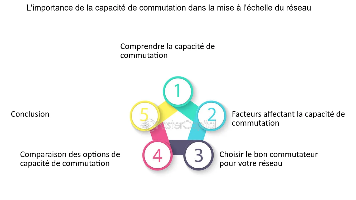 découvrez comment le networking influence la repostulation, en améliorant les connexions professionnelles et en optimisant les opportunités de carrière. explorez les stratégies efficaces pour renforcer votre réseau et augmenter vos chances de succès dans le monde du travail.