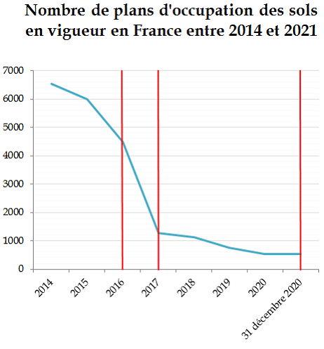 découvrez l'impact du plan local d'urbanisme (plu) sur la validité des permis de construire et des projets d'aménagement. analyse des enjeux et des conséquences pour les acteurs du territoire.