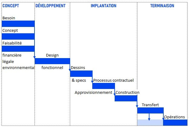 découvrez les impacts de la durée de validité sur les projets de construction. analysez comment une planification rigoureuse et une gestion efficace peuvent influencer le succès et la conformité des projets dans le secteur de la construction.