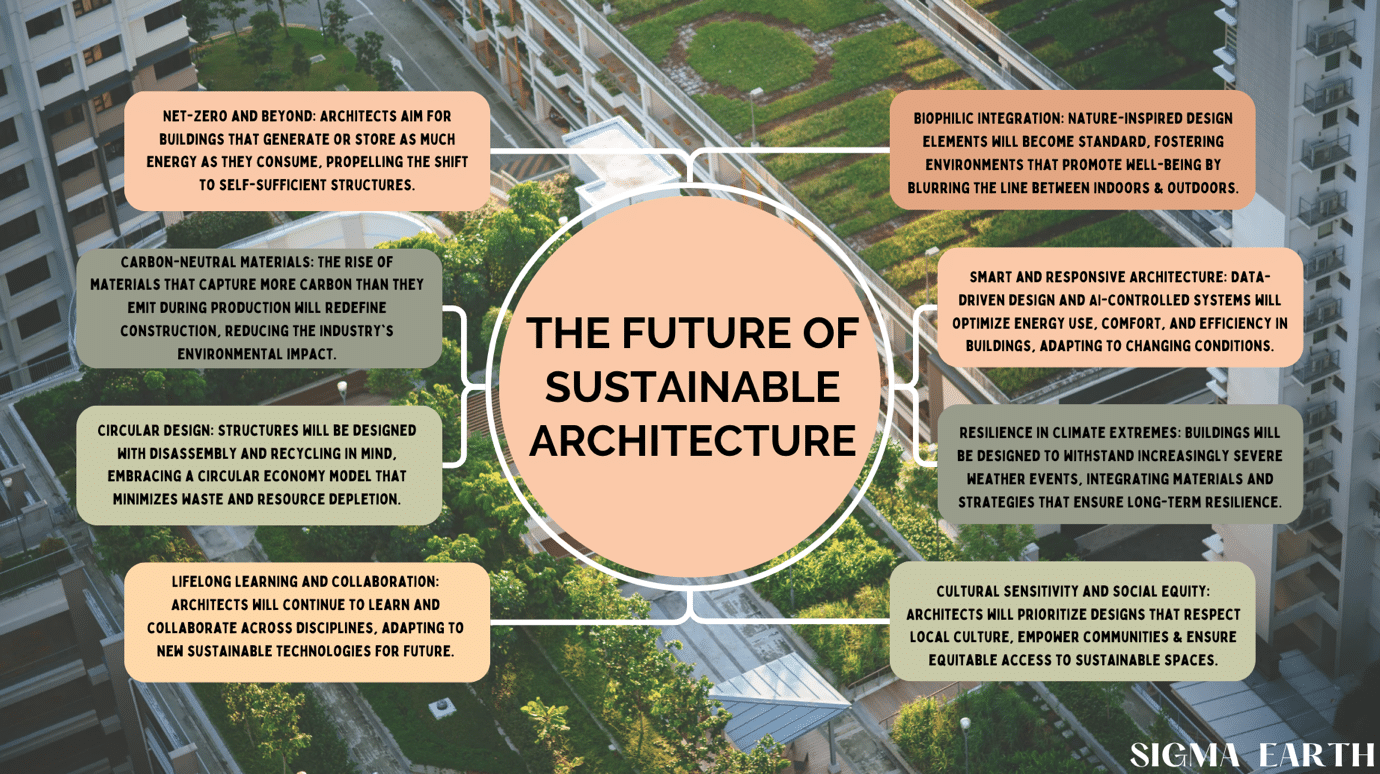 découvrez les meilleurs cours d'architecture en ligne pour développer vos compétences, acquérir des connaissances pratiques et vous immerger dans l'univers fascinant de l'architecture. que vous soyez débutant ou professionnel en quête de perfectionnement, trouvez le programme qui vous convient!