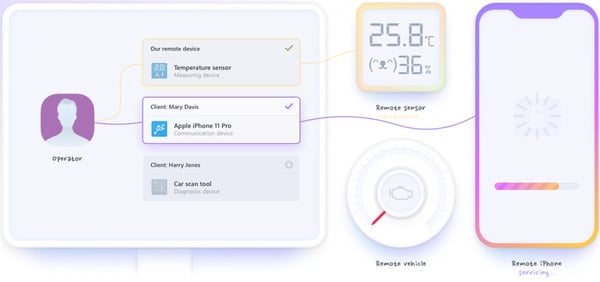 découvrez notre sélection des meilleurs logiciels de conception à distance. optimisez votre travail collaboratif avec des outils innovants qui facilitent la création et le partage de projets, que vous soyez à domicile ou en déplacement.