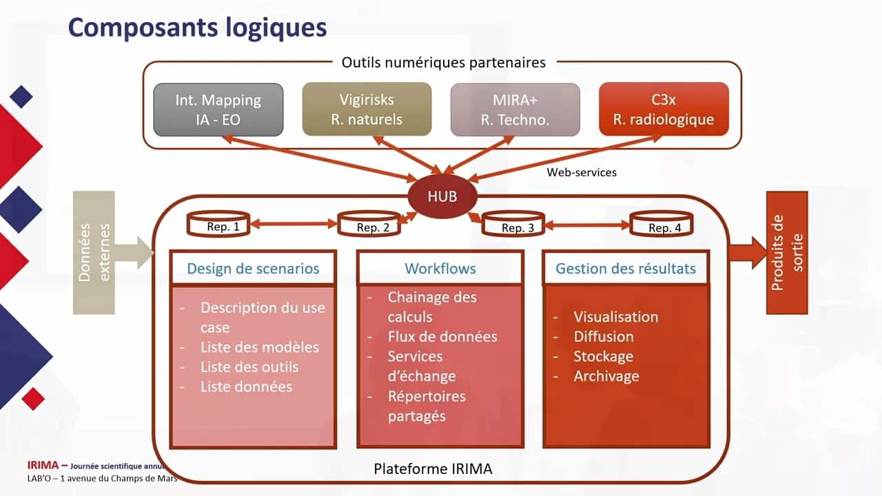 découvrez les meilleurs outils de communication adaptés aux plateformes d'architectes. optimisez vos échanges, collaborez efficacement et transformez vos projets architecturaux grâce à des solutions innovantes et adaptées à vos besoins.