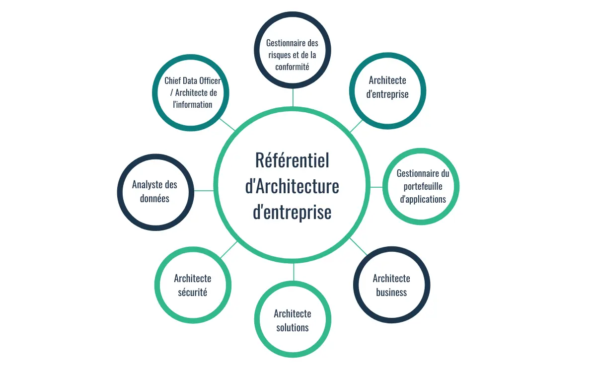 découvrez les meilleurs outils de communication adaptés aux plateformes pour architectes. facilitez vos échanges, collaborez efficacement et optimisez vos projets architecturaux grâce à des solutions innovantes.