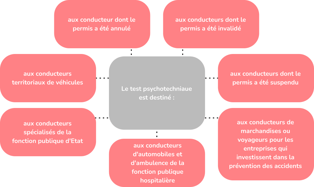 découvrez notre sélection d'outils de vérification des permis, conçus pour vous aider à valider rapidement et efficacement les documents nécessaires. assurez la conformité de vos activités avec une solution fiable et facile à utiliser.