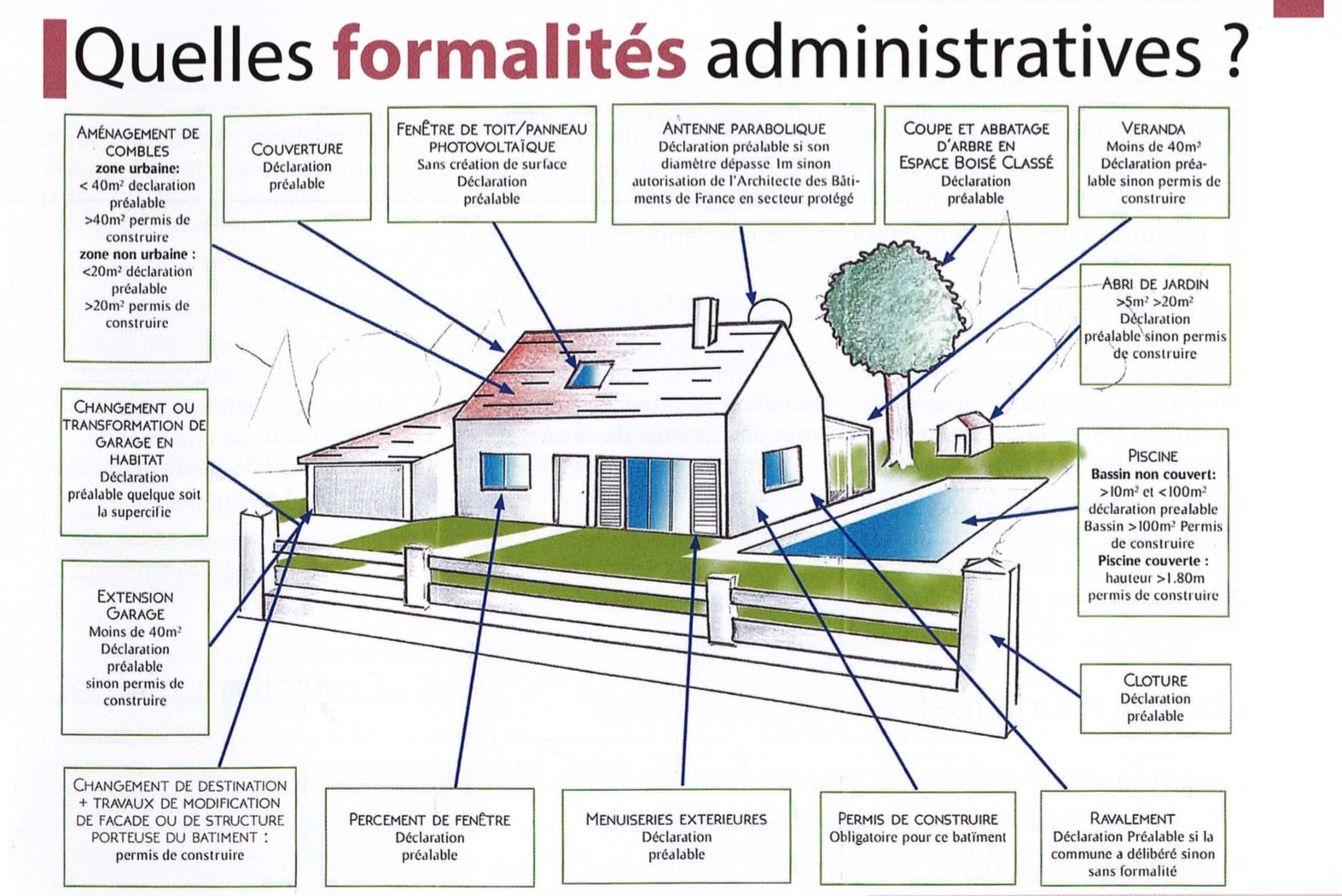 découvrez tout ce qu'il faut savoir sur le permis de construire : démarches, conditions, délais et conseils pour réussir votre projet de construction ou de rénovation en toute conformité avec la réglementation.