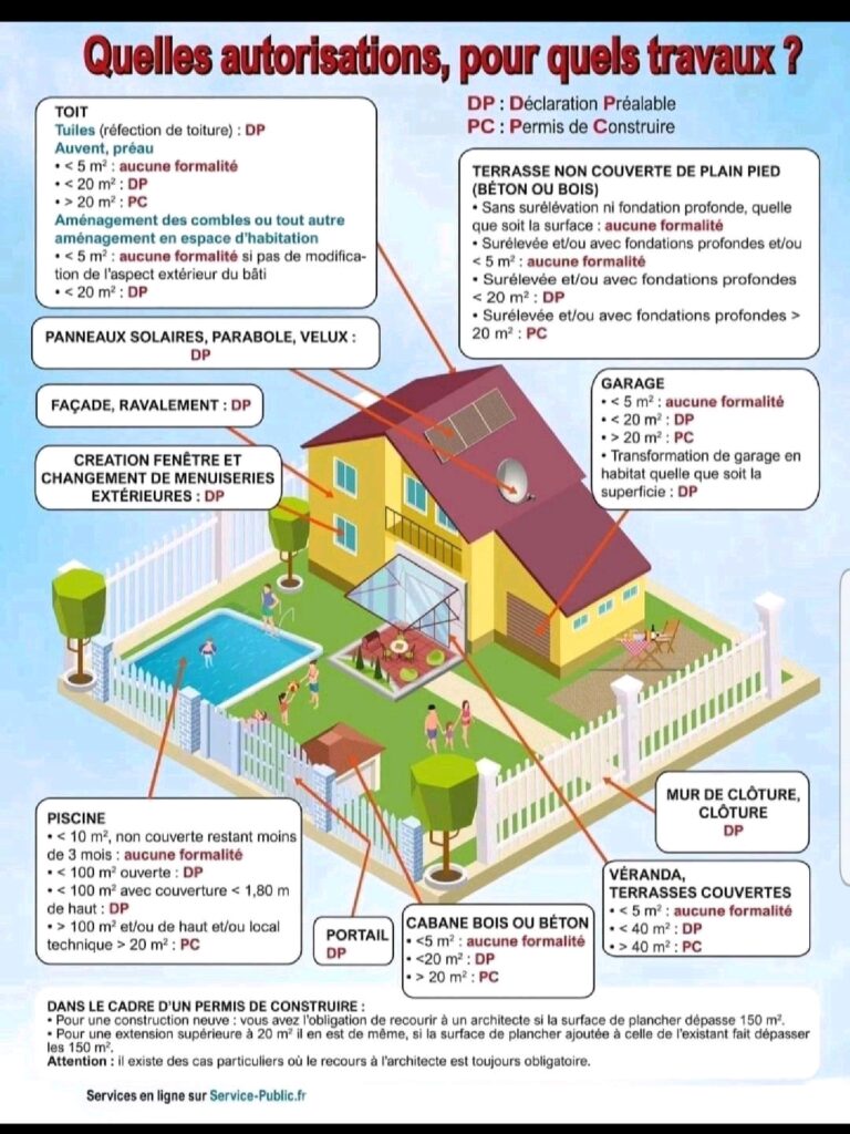 découvrez les démarches essentielles pour obtenir un permis de construire et les enjeux liés aux différentes communes. informez-vous sur les règles d'urbanisme, les documents nécessaires et les conseils pratiques pour mener à bien votre projet de construction.