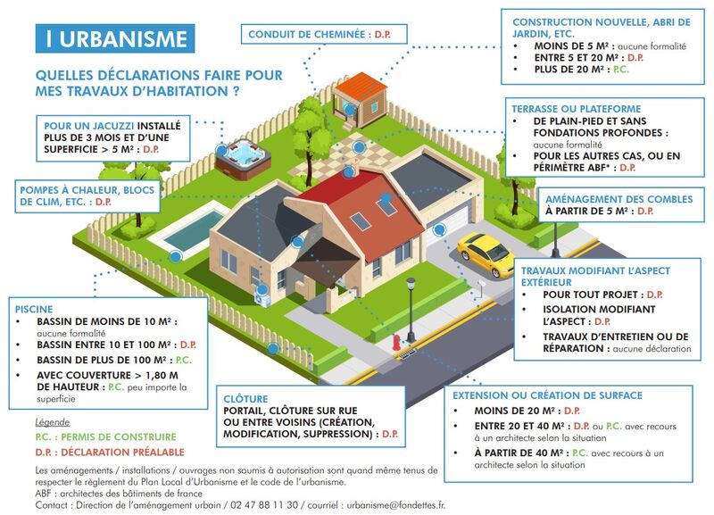 découvrez tout ce qu'il faut savoir sur le permis de construire et les options de financement disponibles. obtenez des conseils pratiques pour faciliter votre projet de construction tout en naviguant dans les démarches administratives et les aides financières.