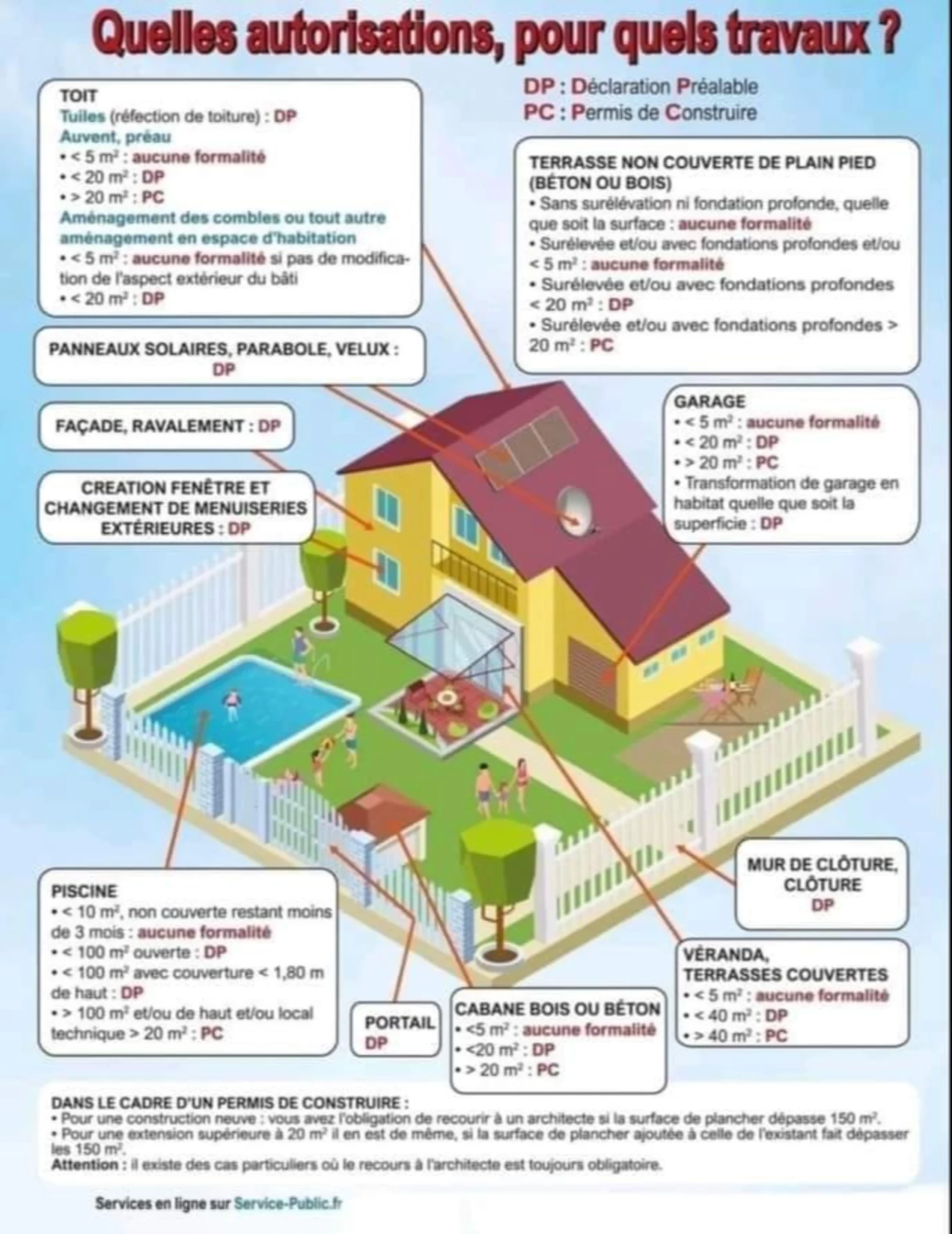 découvrez les démarches et conditions nécessaires pour obtenir une prolongation de votre permis de construire. assurez-vous de respecter les délais et les réglementations afin de mener à bien votre projet de construction.