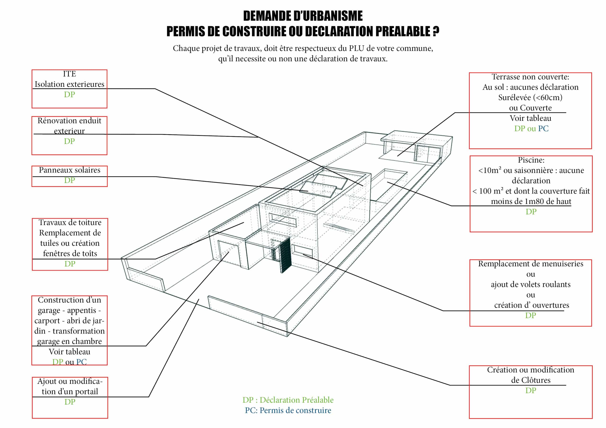 découvrez les démarches nécessaires pour la prolongation d'un permis de construire. obtenez toutes les informations sur les délais, les conditions et les démarches administratives à suivre pour prolonger la validité de votre projet de construction.