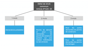 découvrez comment obtenir le prolongement de votre permis de construire. explorez les étapes essentielles, les délais à respecter et les conditions nécessaires pour prolonger votre projet de construction en toute légalité.