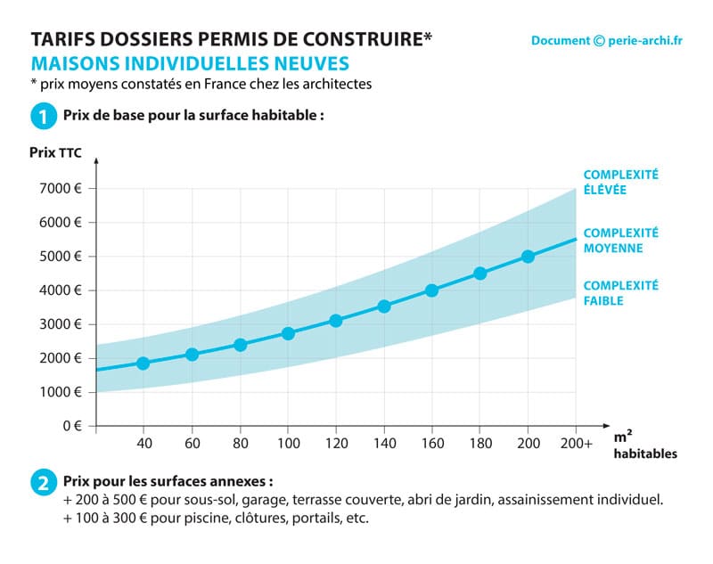 découvrez l'importance de la qualité des devis d'architecte pour votre projet de construction ou de rénovation. obtenez des conseils pratiques pour évaluer et comparer les devis afin de garantir un investissement serein et réussi.