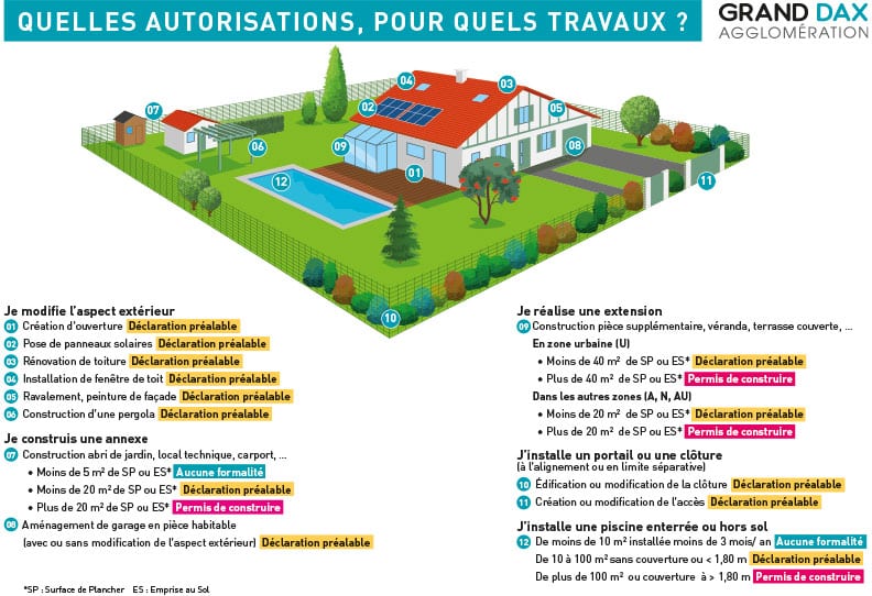 découvrez tout ce qu'il faut savoir sur le processus de renouvellement du permis de construction. informez-vous sur les démarches, les documents nécessaires et les délais pour assurer la conformité de vos projets de construction.