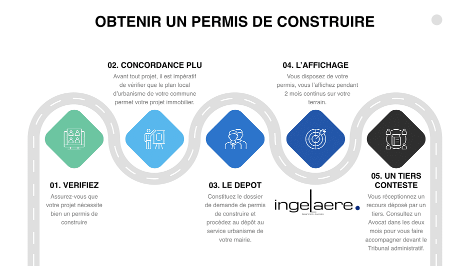 découvrez les étapes essentielles pour le renouvellement de votre permis de construire. assurez-vous que votre projet respecte les réglementations en vigueur et optimise vos chances d'obtenir une approbation rapide. informez-vous sur les documents nécessaires et les délais à respecter.