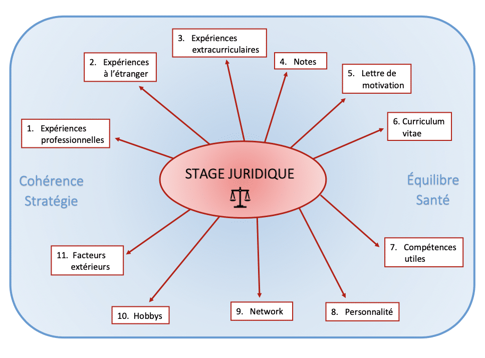 découvrez des ressources essentielles pour faciliter votre préparation à la repostulation. accédez à des guides, des conseils et des outils pratiques pour optimiser vos démarches et assurer votre réussite dans vos projets de repostulation.