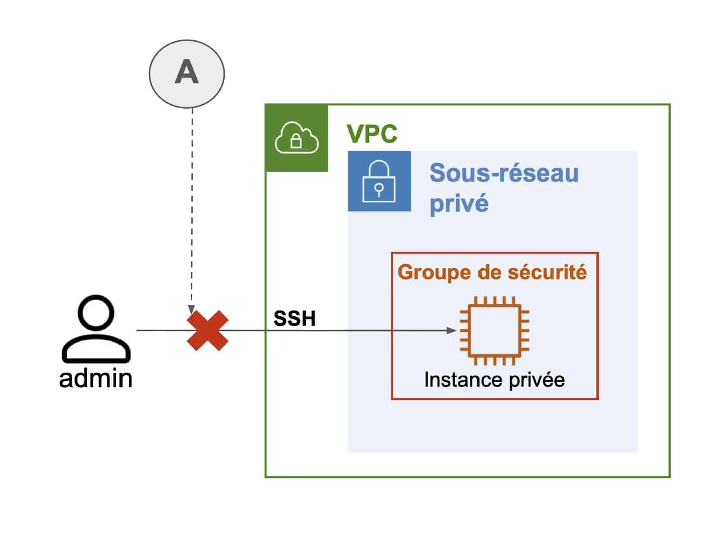 découvrez comment un architecte en ligne assure la sécurité des données grâce à des stratégies avancées et des technologies de pointe. protégez vos informations sensibles avec des solutions fiables et adaptées à vos besoins.