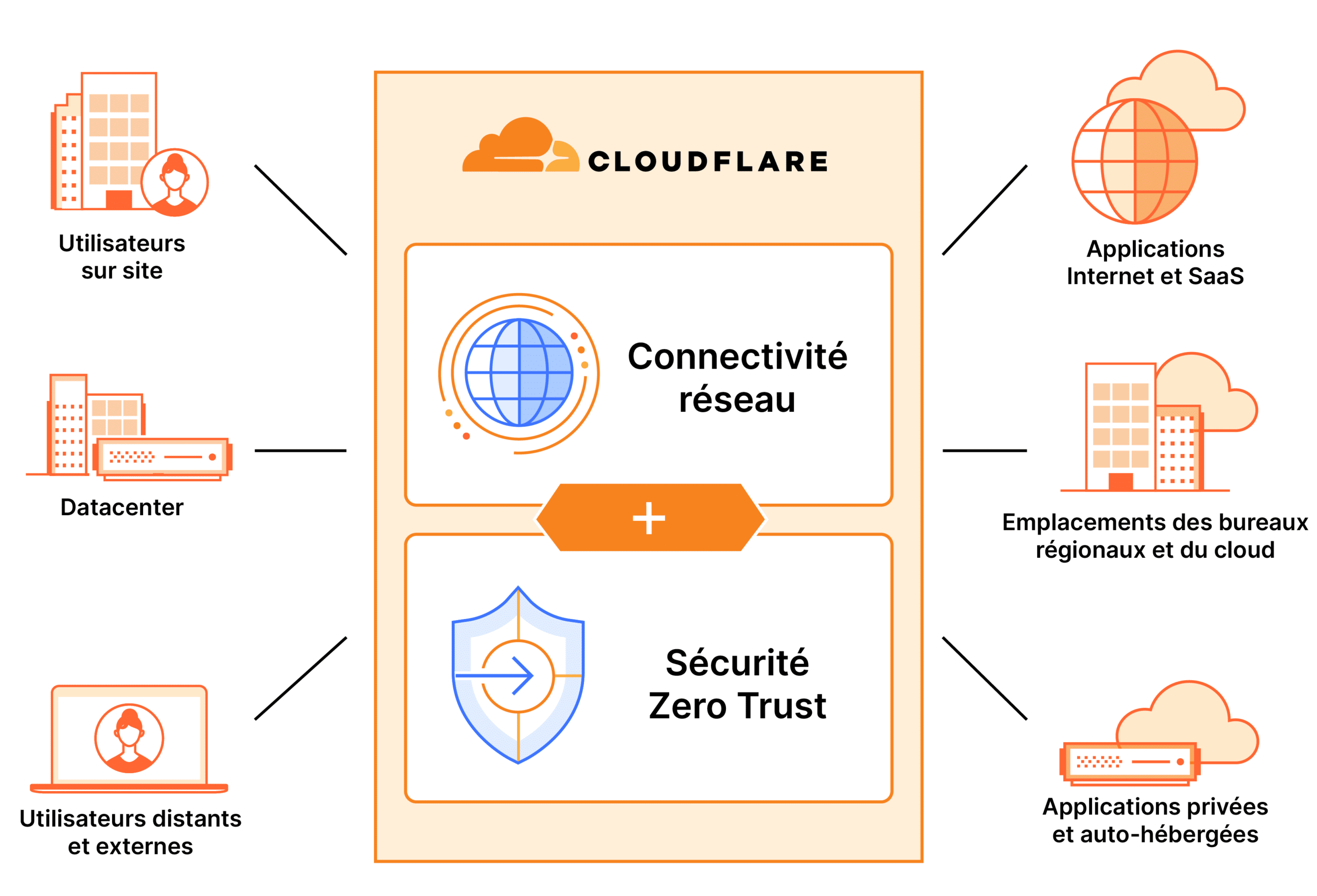 découvrez l'importance de la sécurité dans l'architecture des plateformes. apprenez comment intégrer des solutions efficaces pour protéger vos systèmes et garantir la confidentialité des données.